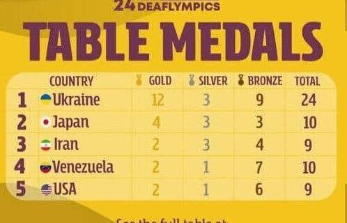 جایگاه سوم ایران در جدول توزیع مدال‌ها