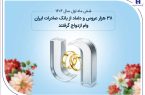 ۳۸ هزار عروس و داماد از بانک صادرات ایران وام ازدواج گرفتند￼